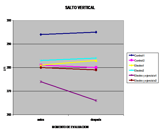 Fortalecimiento muscular en cuadríceps