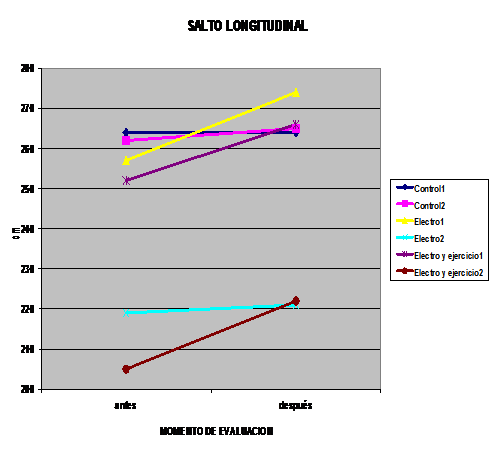 Fortalecimiento muscular en cuadríceps