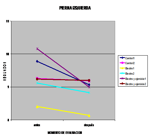 Fortalecimiento muscular en cuadríceps