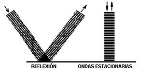 Aliviar el dolor crónico