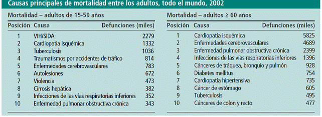 Ictus