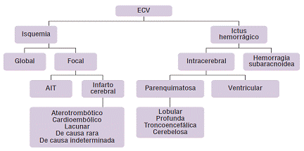 Ictus