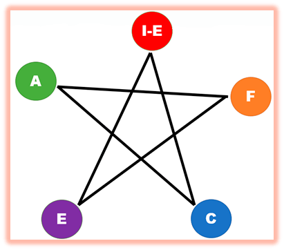 7 Claves para Corregir la Causa Mecánica