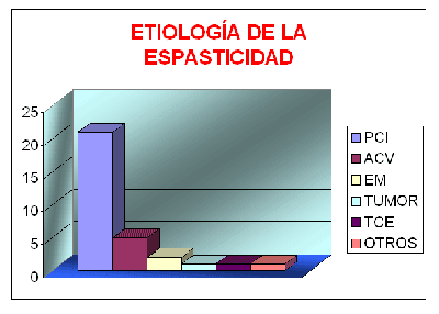 Toxina botulínica y espasticidad