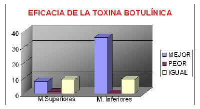 Toxina botulínica y espasticidad