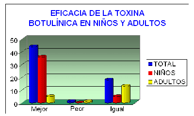 Toxina botulínica y espasticidad