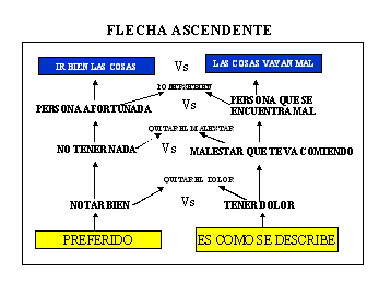 Análisis psicológico del deportista