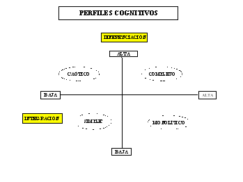 Análisis psicológico del deportista