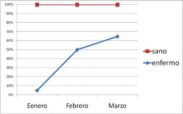 Rehabilitación a paciente con Lesión Medular