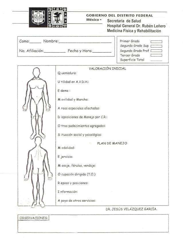 tratamiento de pacientes quemados