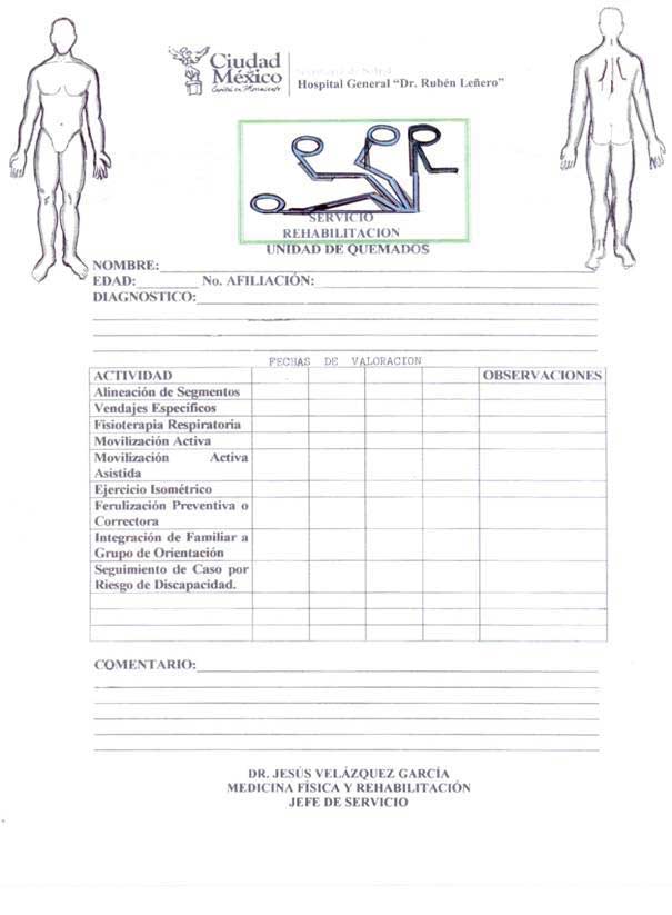 tratamiento de pacientes quemados