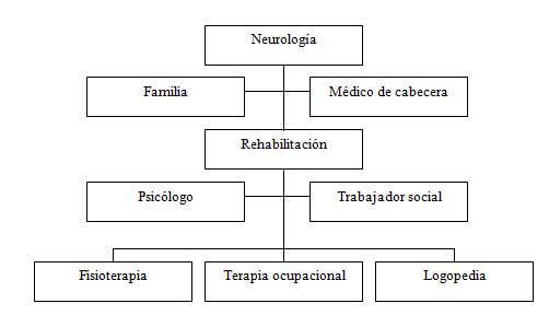 Fisioterapia en Parkinson