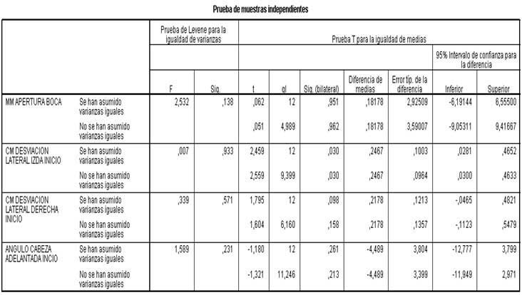 articulación temporomandibular