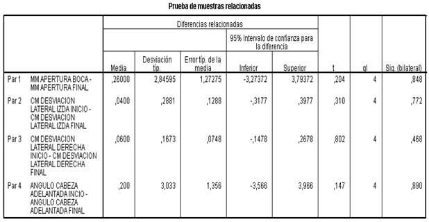 articulación temporomandibular