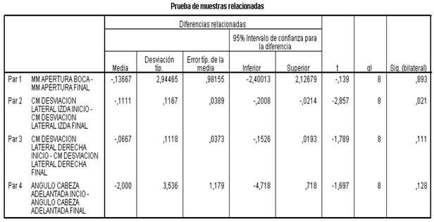 articulación temporomandibular