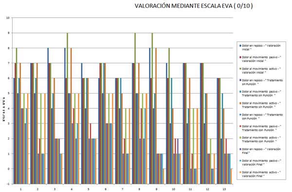 punción seca