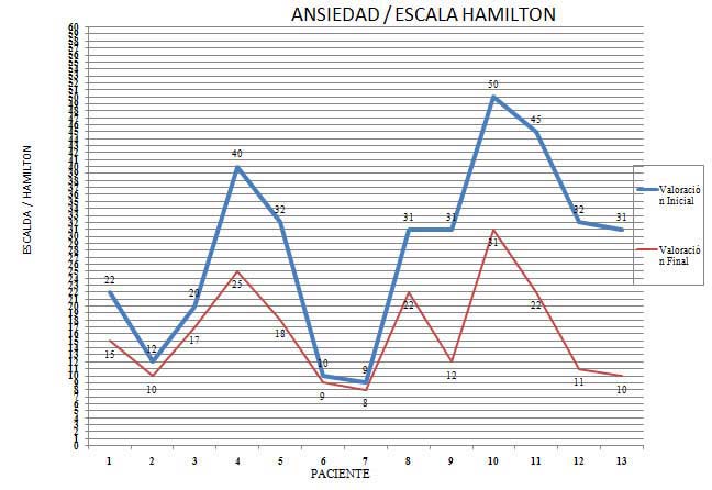 punción seca