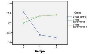 entrenamiento del equilibrio