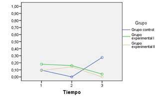 entrenamiento del equilibrio