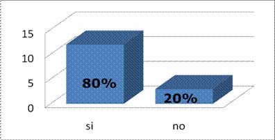 Fisioterapia en cáncer de mama