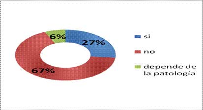 Fisioterapia en cáncer de mama