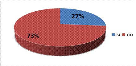 Fisioterapia en cáncer de mama