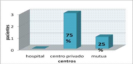 Fisioterapia en cáncer de mama