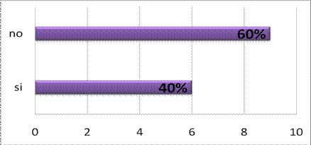 Fisioterapia en cáncer de mama