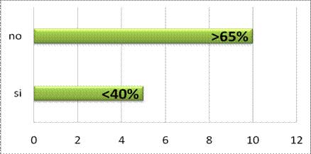 Fisioterapia en cáncer de mama