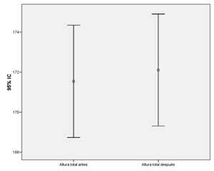 Ejercicio en espondilitis anquilosante