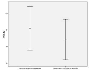 Ejercicio en espondilitis anquilosante