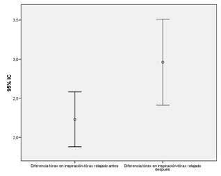 Ejercicio en espondilitis anquilosante