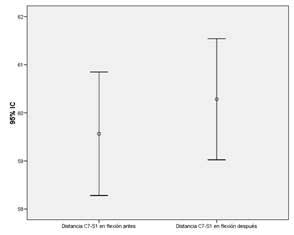 Ejercicio en espondilitis anquilosante