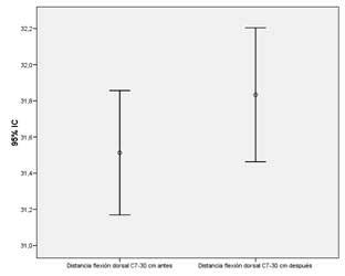 Ejercicio en espondilitis anquilosante