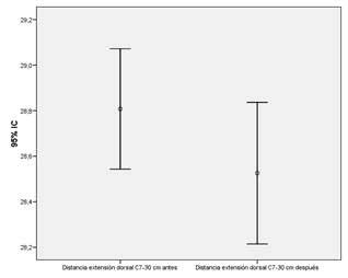 Ejercicio en espondilitis anquilosante