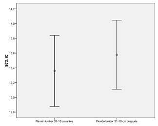 Ejercicio en espondilitis anquilosante