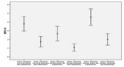 Ejercicio en espondilitis anquilosante