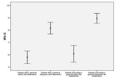 Ejercicio en espondilitis anquilosante