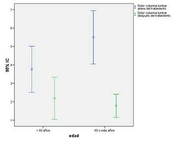 Ejercicio en espondilitis anquilosante