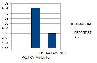 técnica miofascial diafragmática