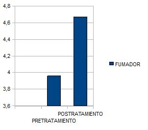 técnica miofascial diafragmática