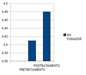 técnica miofascial diafragmática