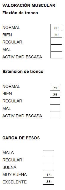 Propiedades curativas de sales la cama ceragem