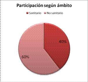 acudir a un fisioterapeuta