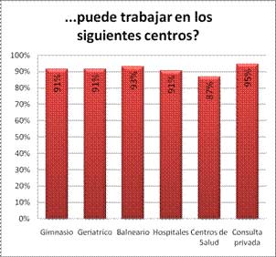 acudir a un fisioterapeuta