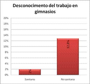 acudir a un fisioterapeuta