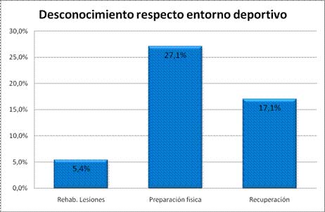 acudir a un fisioterapeuta