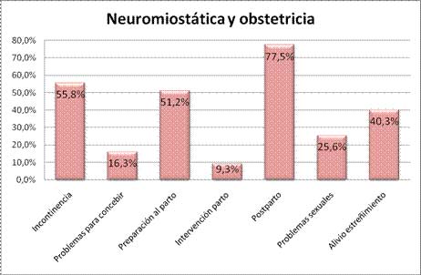 acudir a un fisioterapeuta