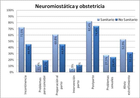 acudir a un fisioterapeuta