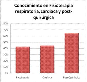 acudir a un fisioterapeuta